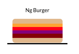 Burger complete